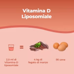 Vitamina D Liposomiale