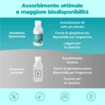 Glutatione Liposomiale
