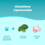 Glutatione Liposomiale