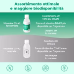 Vitamina D3+K2 Liposomiale