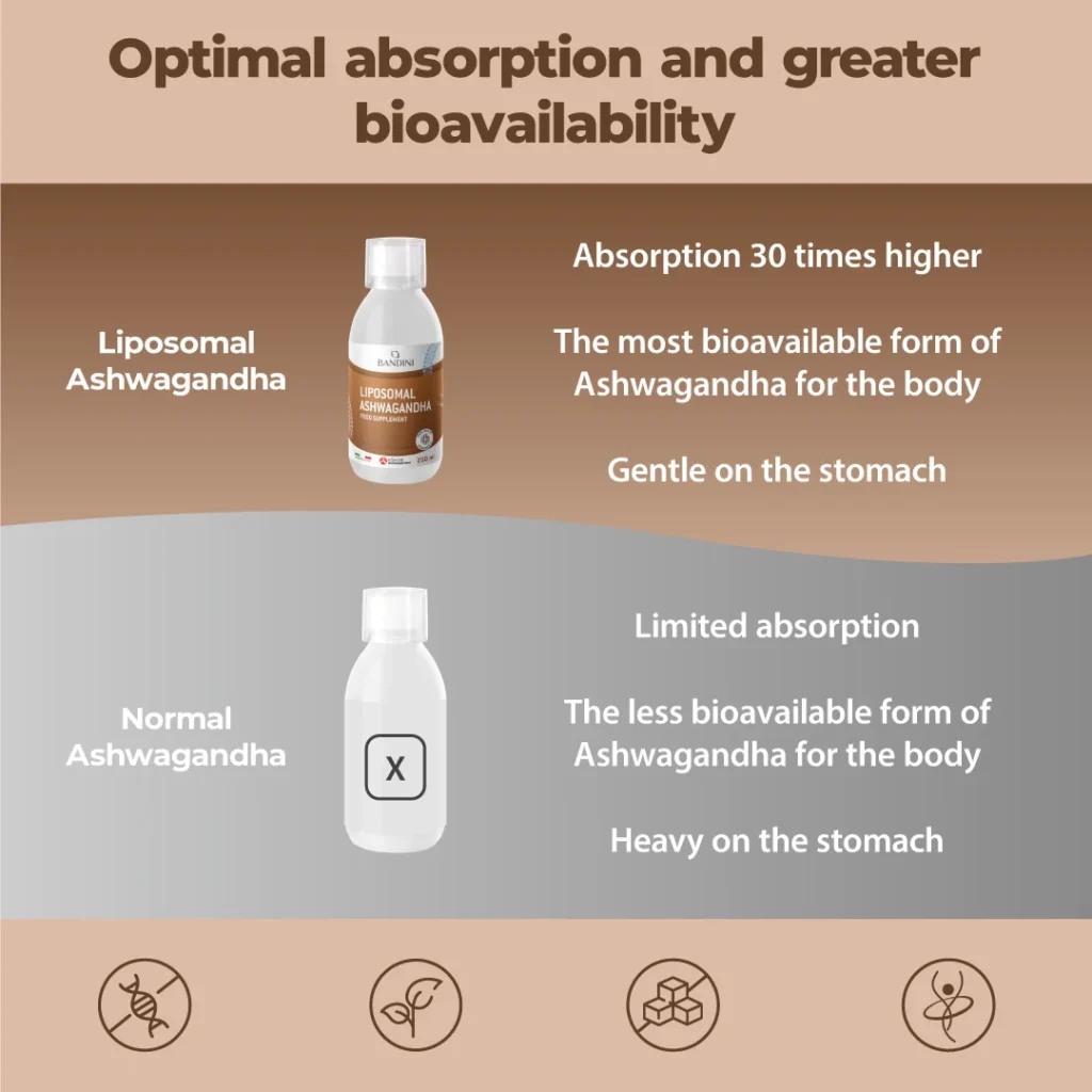 Ashwagandha Liposomiale