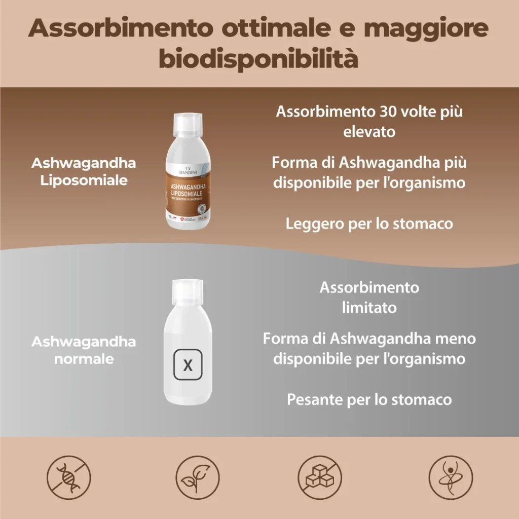 Ashwagandha Liposomiale