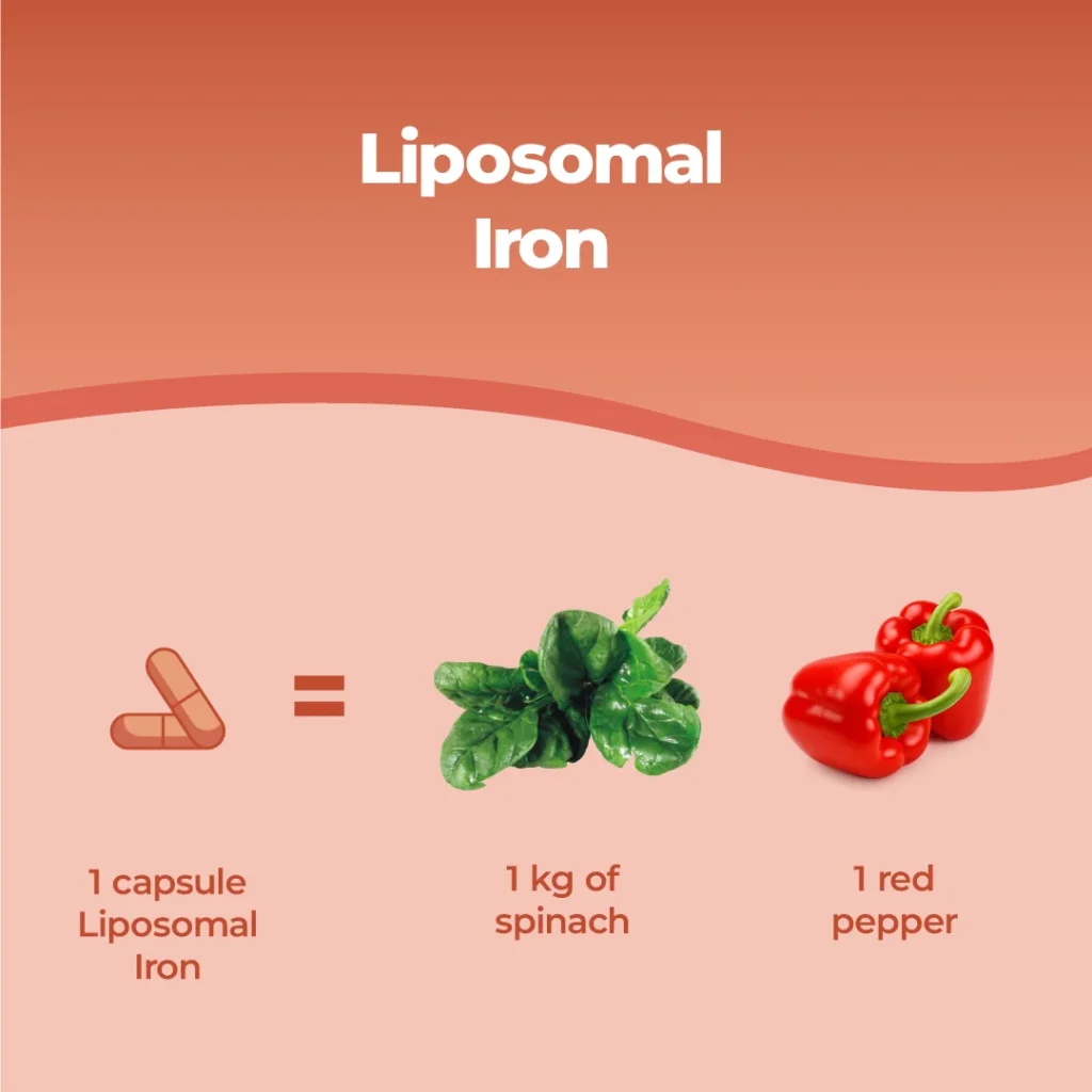 ferro liposomiale 60 capsule