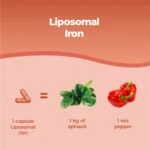 ferro liposomiale 60 capsule