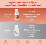 Vitamina D Liposomiale