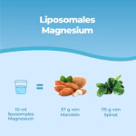 Lattoferrina liposomiale listing