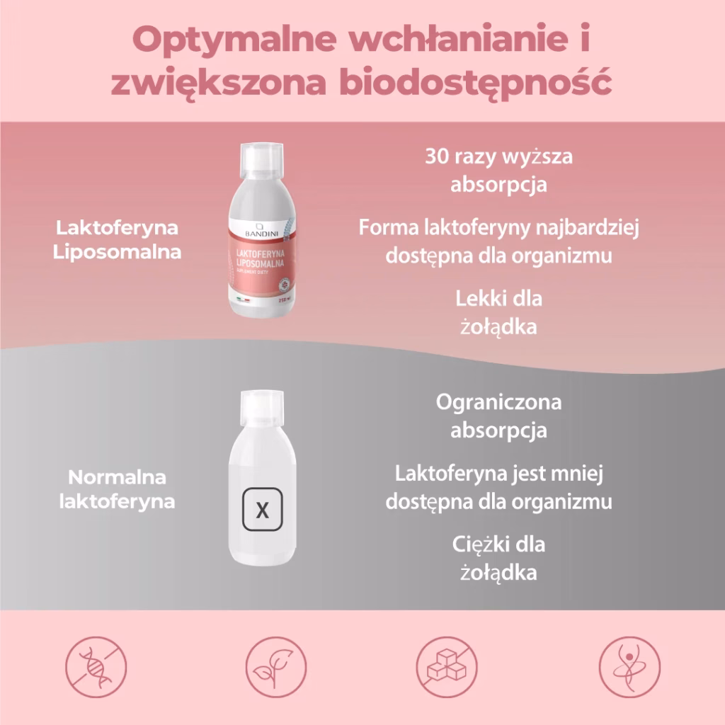 Vitamina C Liposomiale