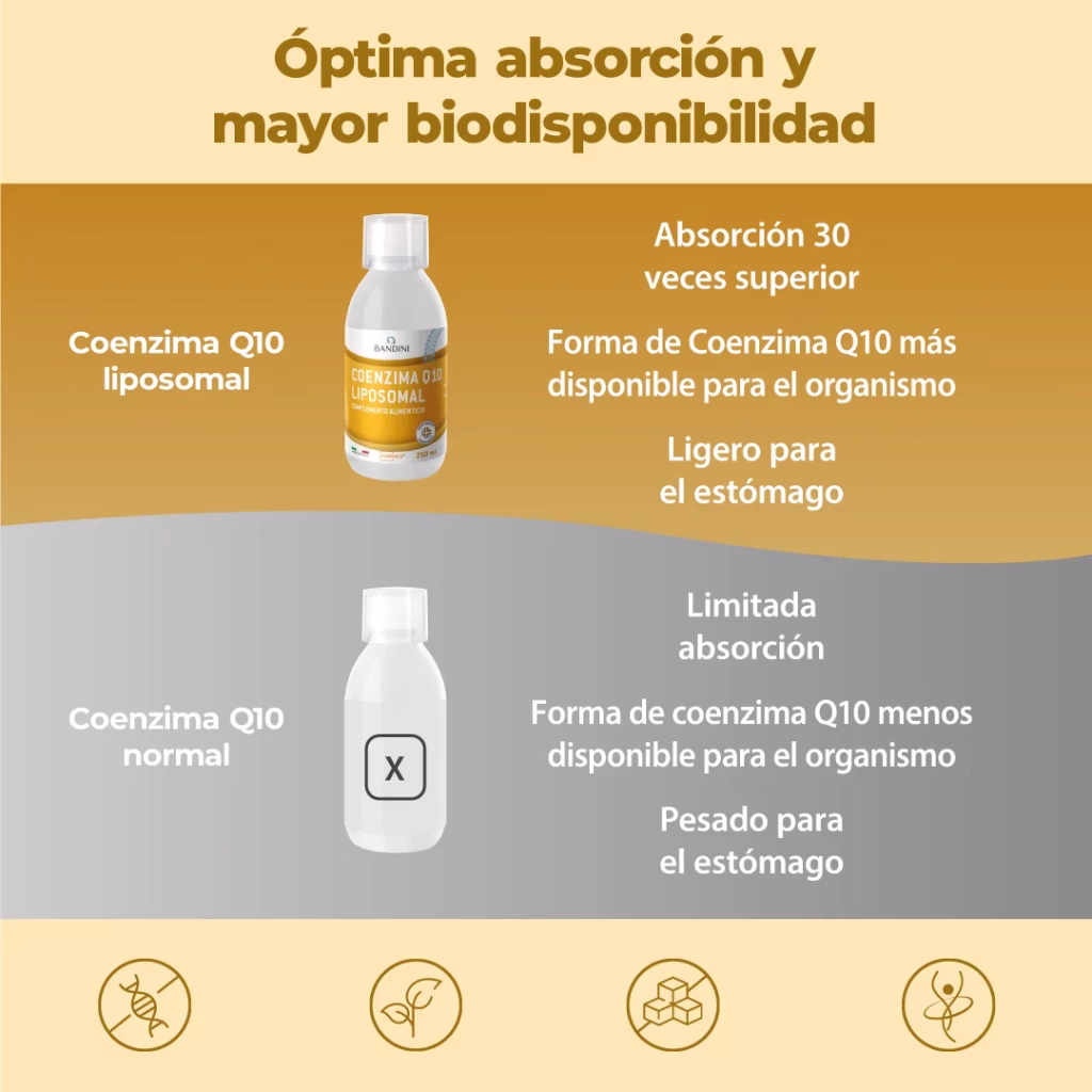 Listing Coenzima Q10 Liposomiale