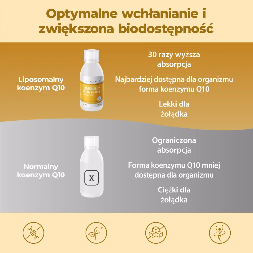 Listing Coenzima Q10 Liposomiale