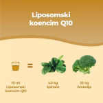 Listing Coenzima Q10 Liposomiale