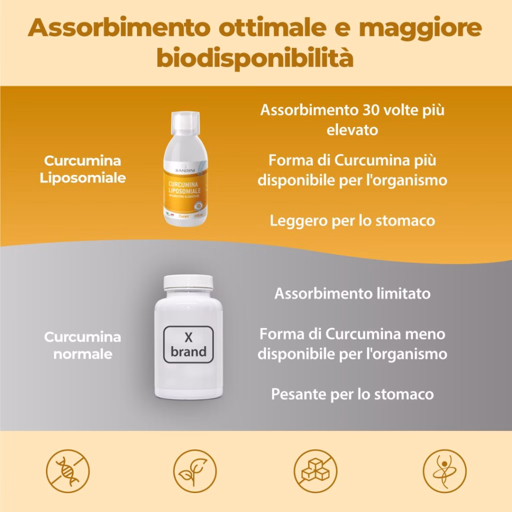 Curcumina_liposomiale_250ml_PT2