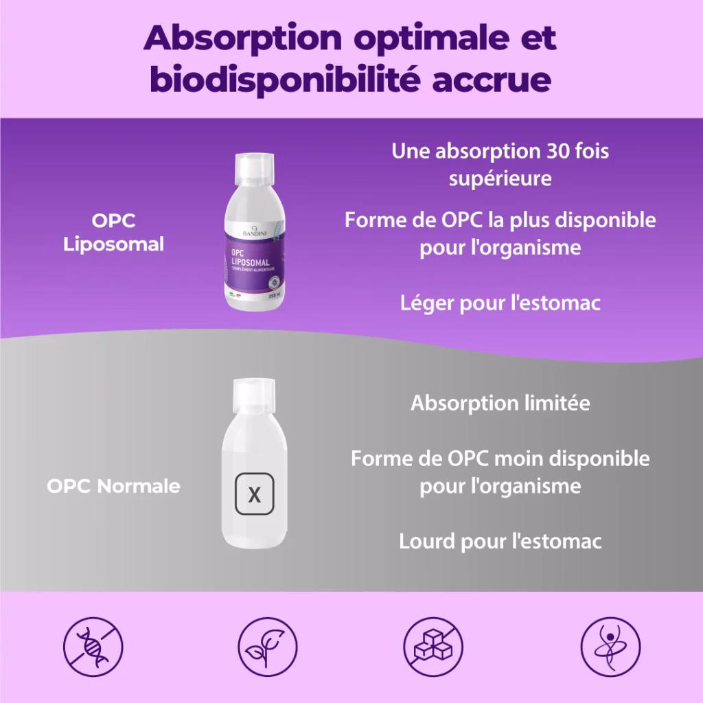 OPC_liposomiale_250ml_PT2